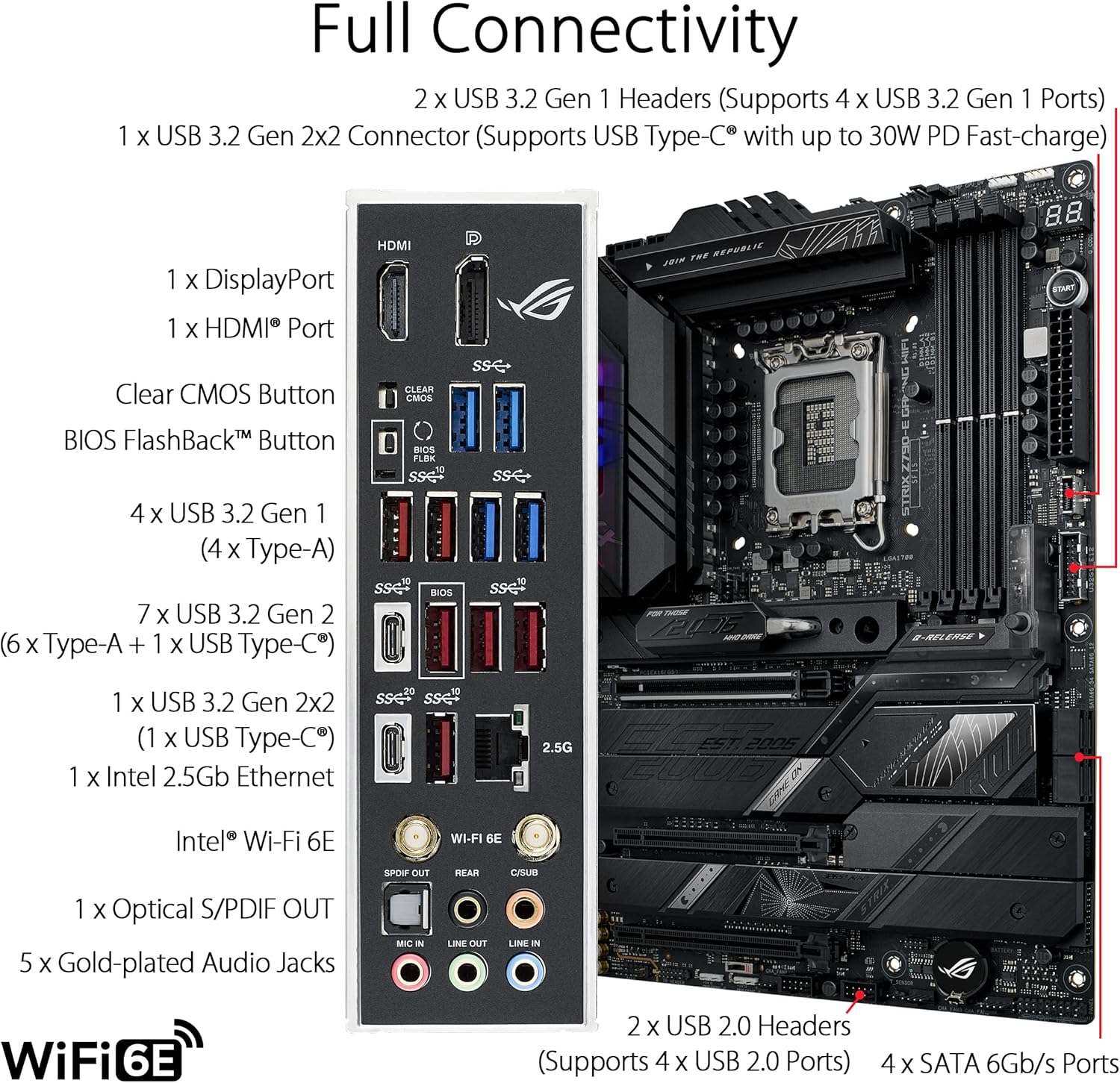 ASUS ROG STRIX Z790-E GAMING W - مراجعة Intel Cpu Core I9 وسعره