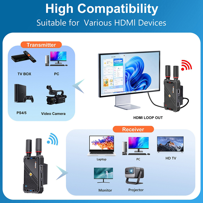 VRRIIS WL082K 400m لاسلكي HDMI - مراجعة Wireless Gaming Mouse وسعره